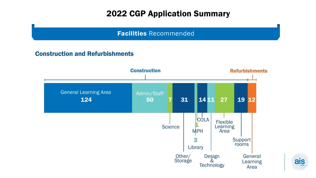 2022 cgp application summary 4