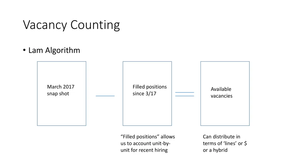 vacancy counting