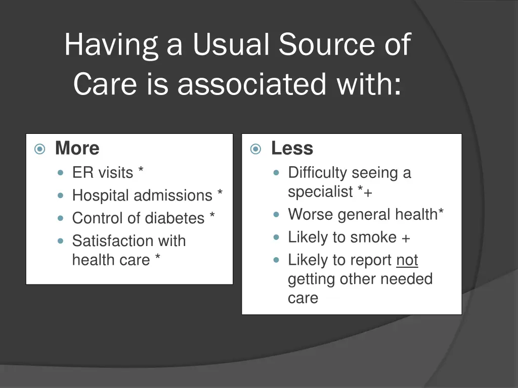 having a usual source of care is associated with