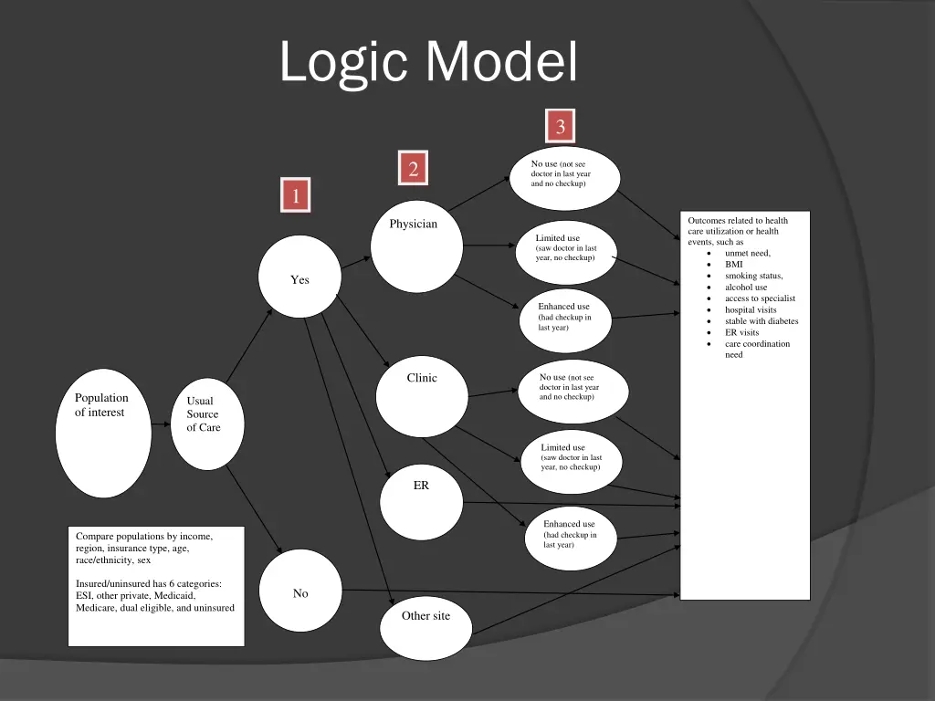 logic model