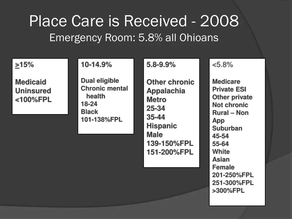 place care is received 2008 emergency room