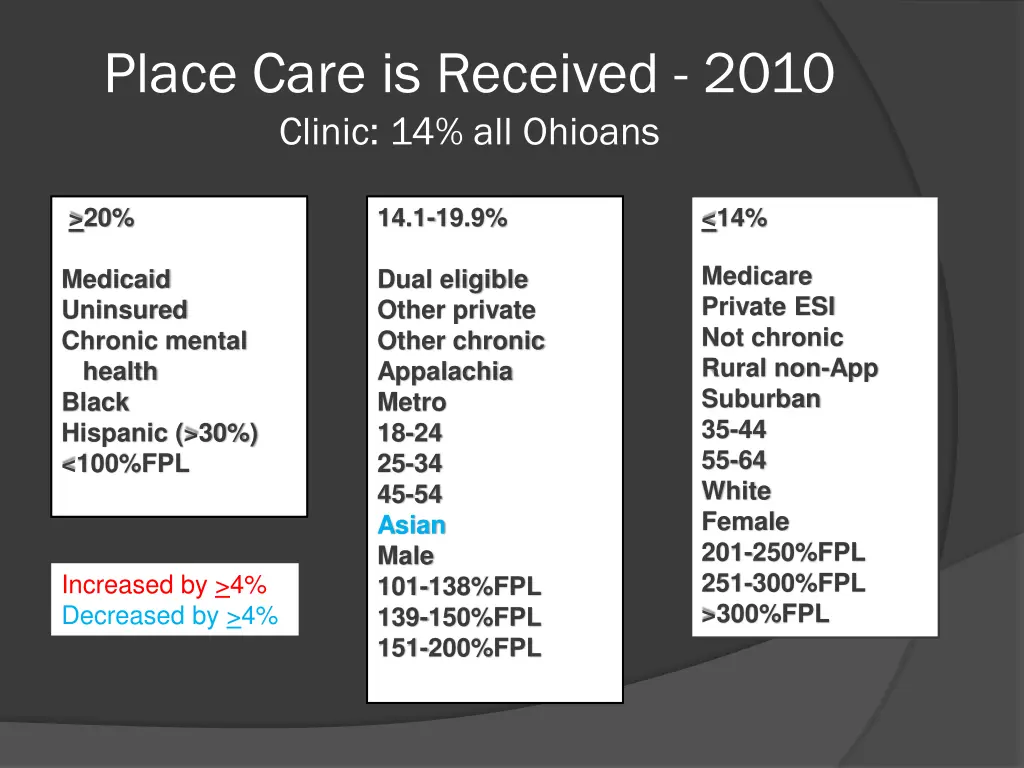 place care is received 2010 clinic 14 all ohioans