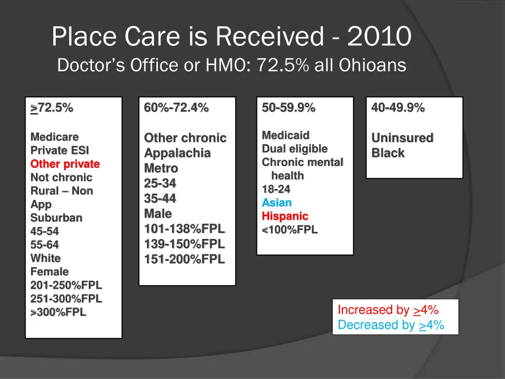 place care is received 2010 doctor s office