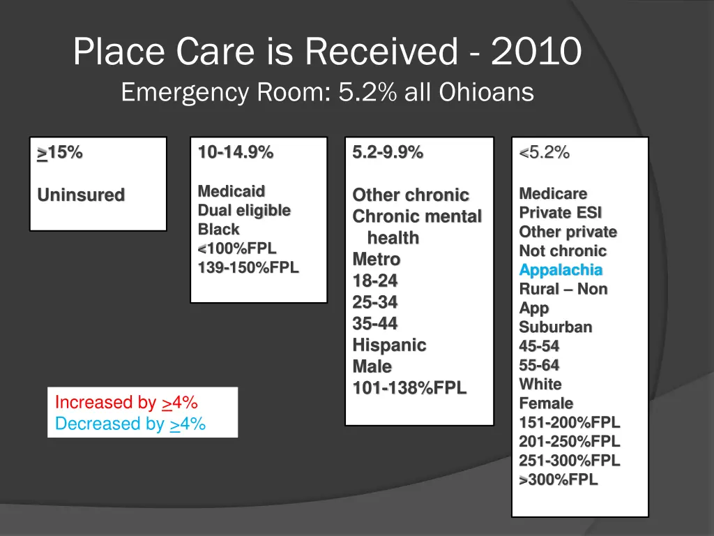 place care is received 2010 emergency room