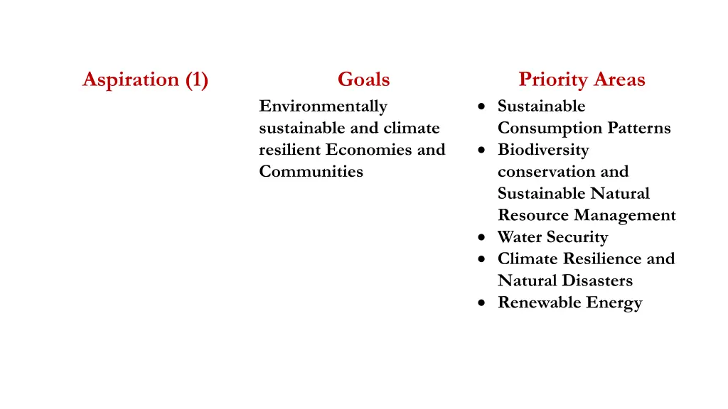 aspiration 1 2