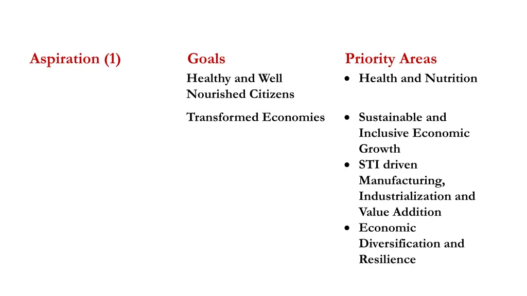 aspiration 1