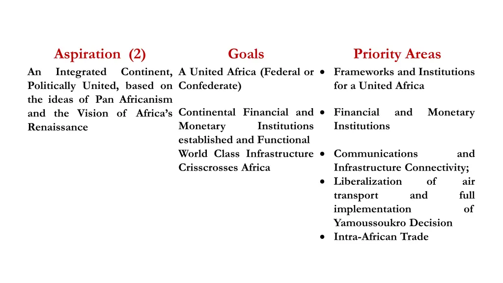 aspiration 2 integrated politically united based