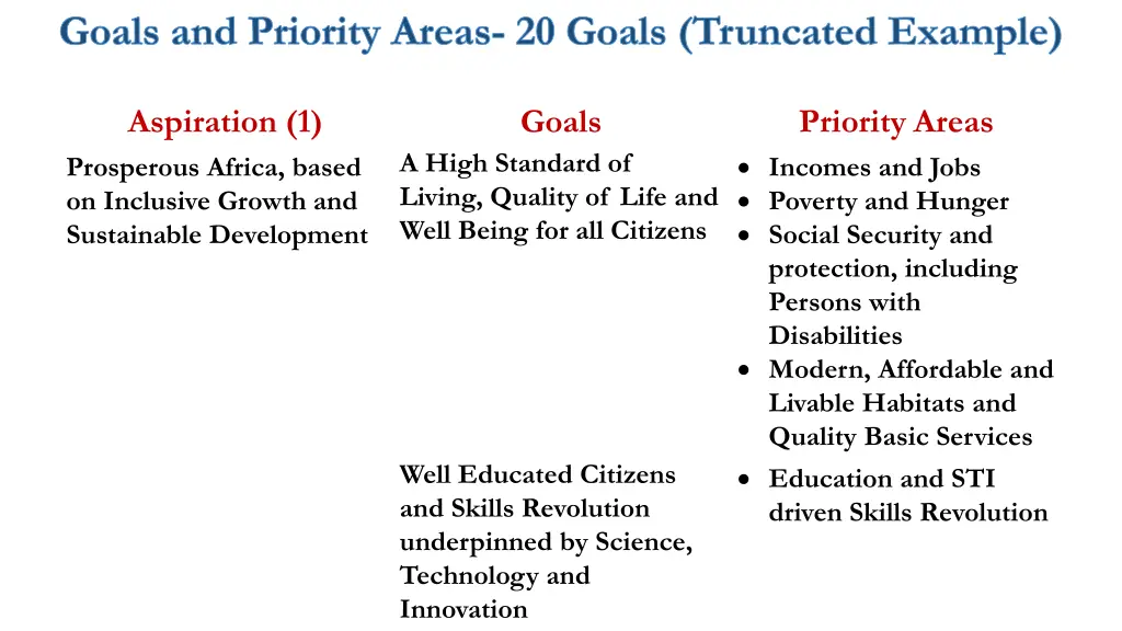 goals and priority areas 20 goals truncated