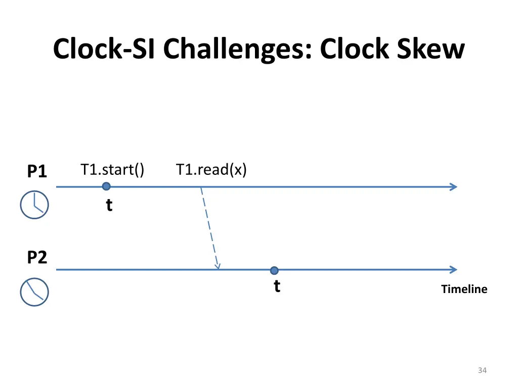 clock si challenges clock skew 1