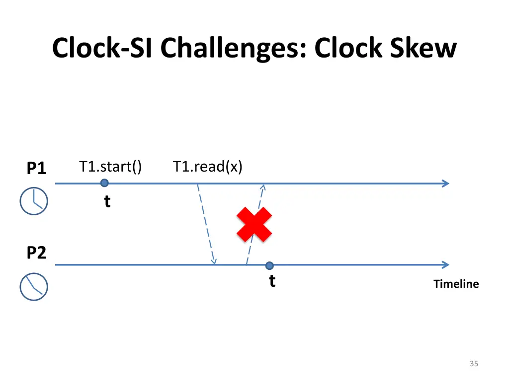 clock si challenges clock skew 2