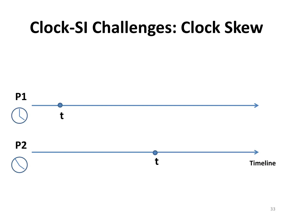 clock si challenges clock skew