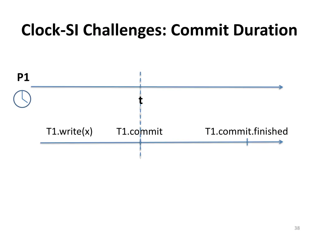 clock si challenges commit duration 1