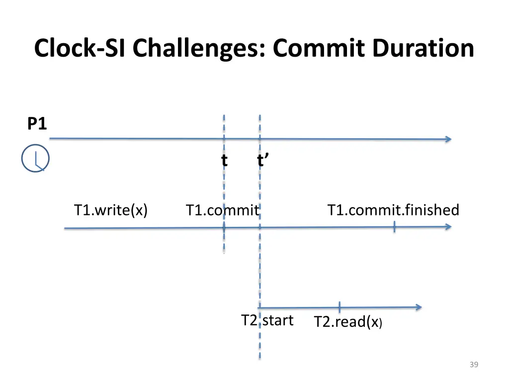 clock si challenges commit duration 2