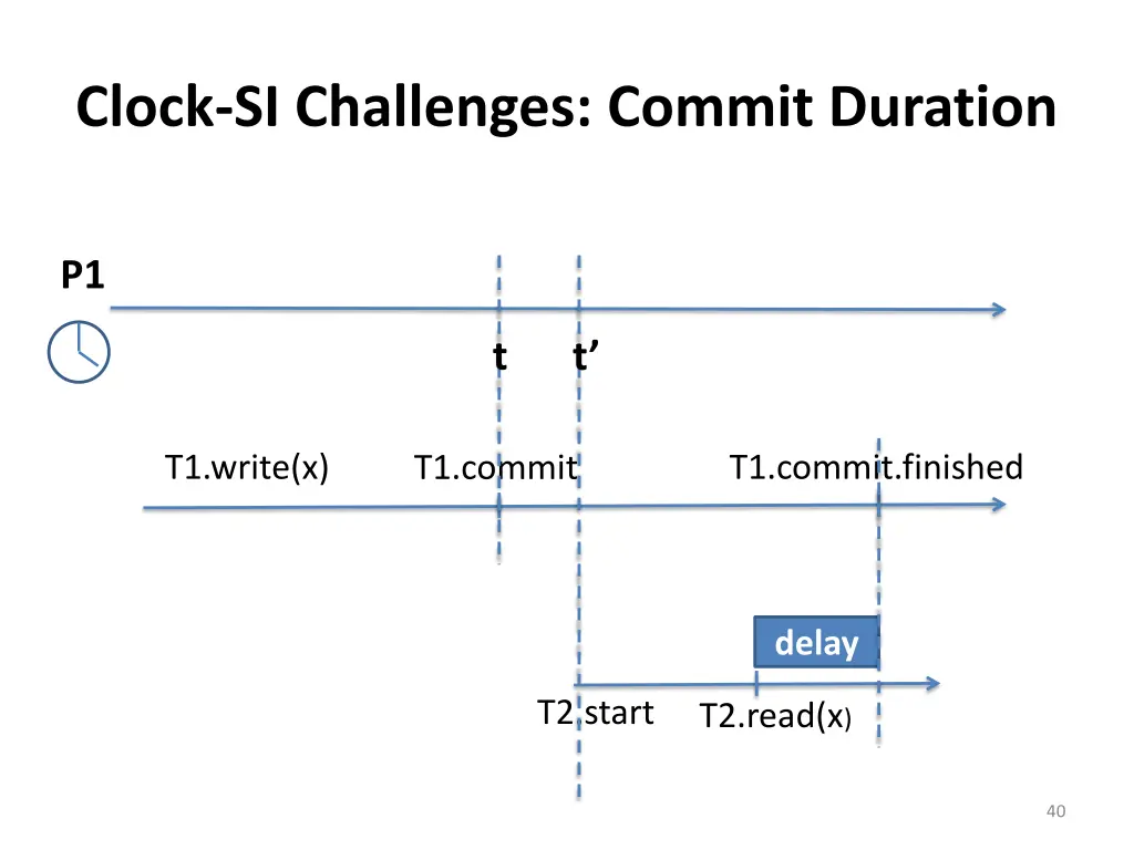 clock si challenges commit duration 3