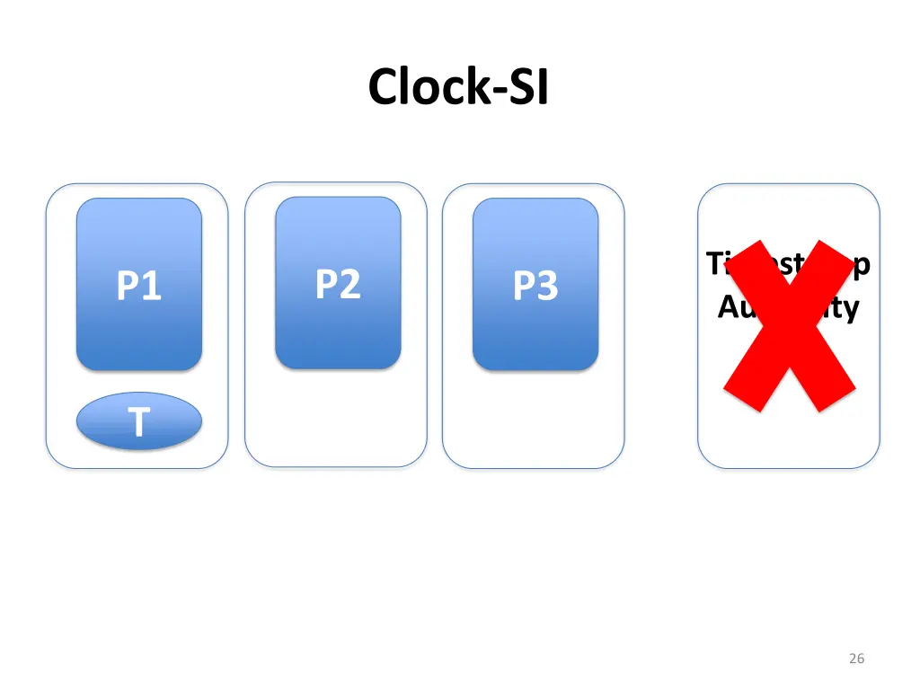 clock si