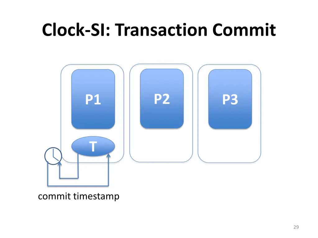 clock si transaction commit