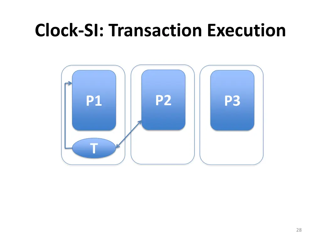 clock si transaction execution