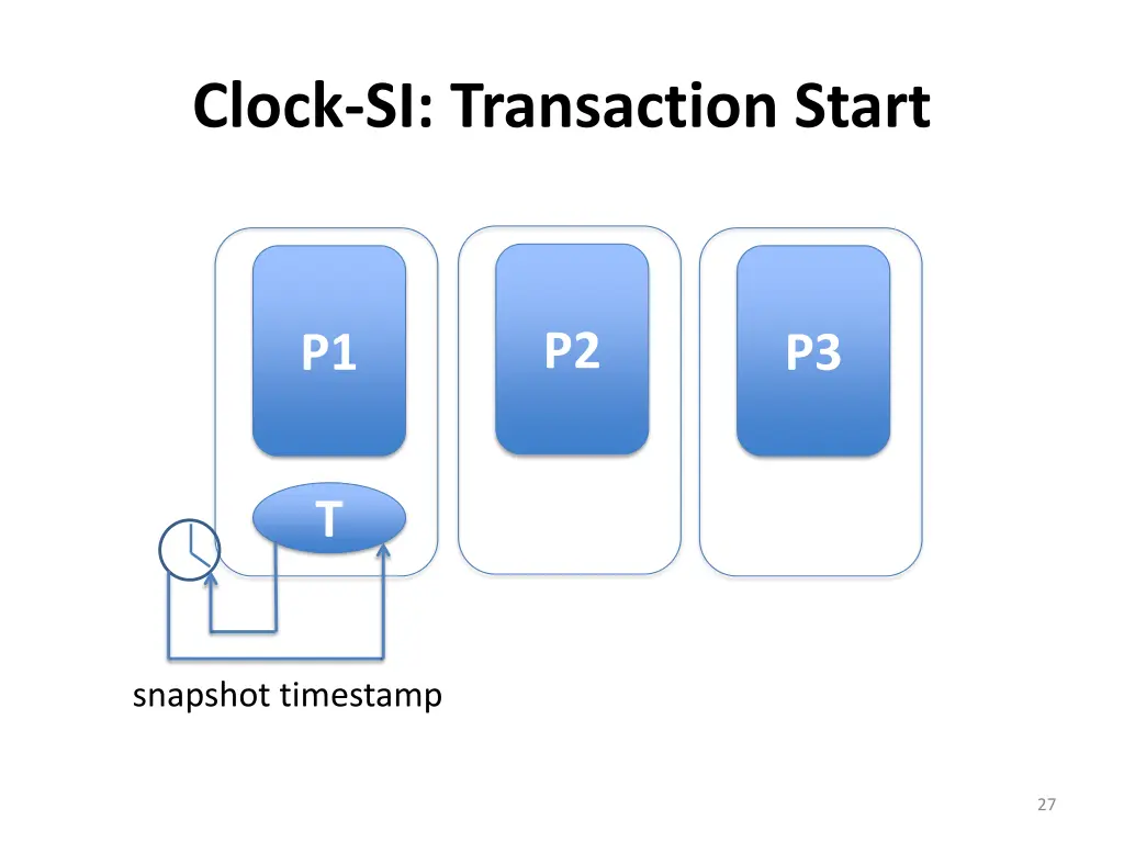 clock si transaction start
