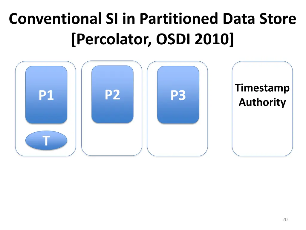 conventional si in partitioned data store