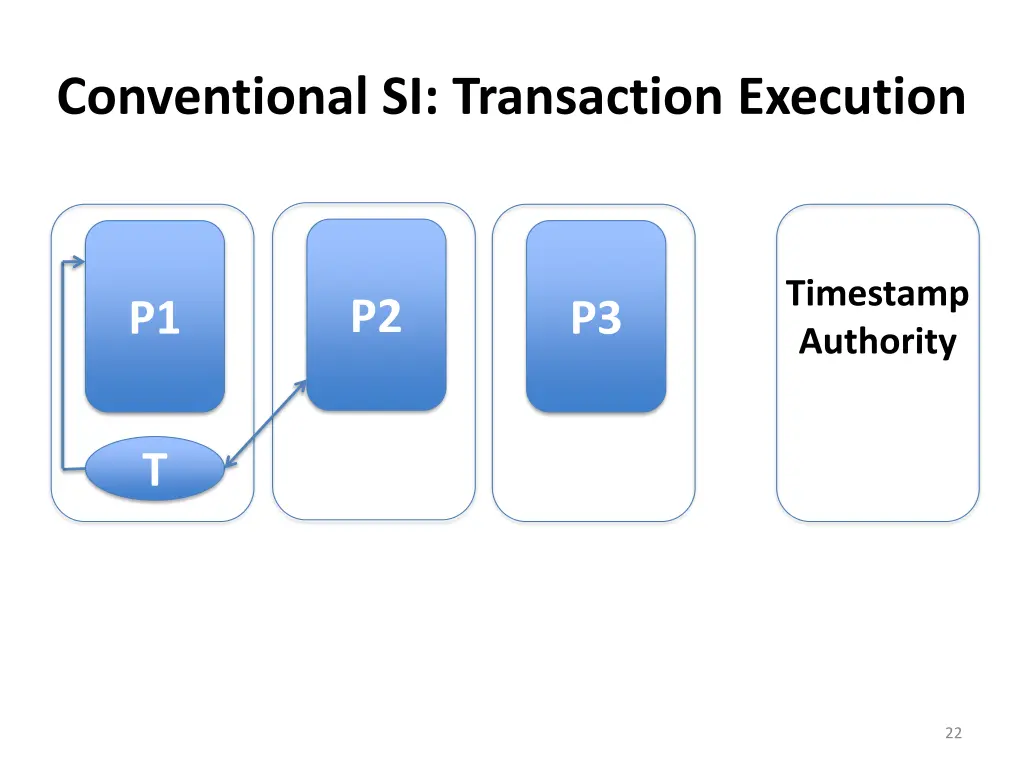 conventional si transaction execution