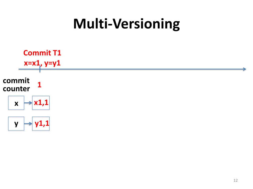 multi versioning