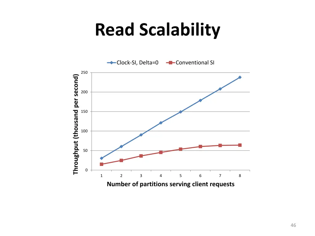 read scalability