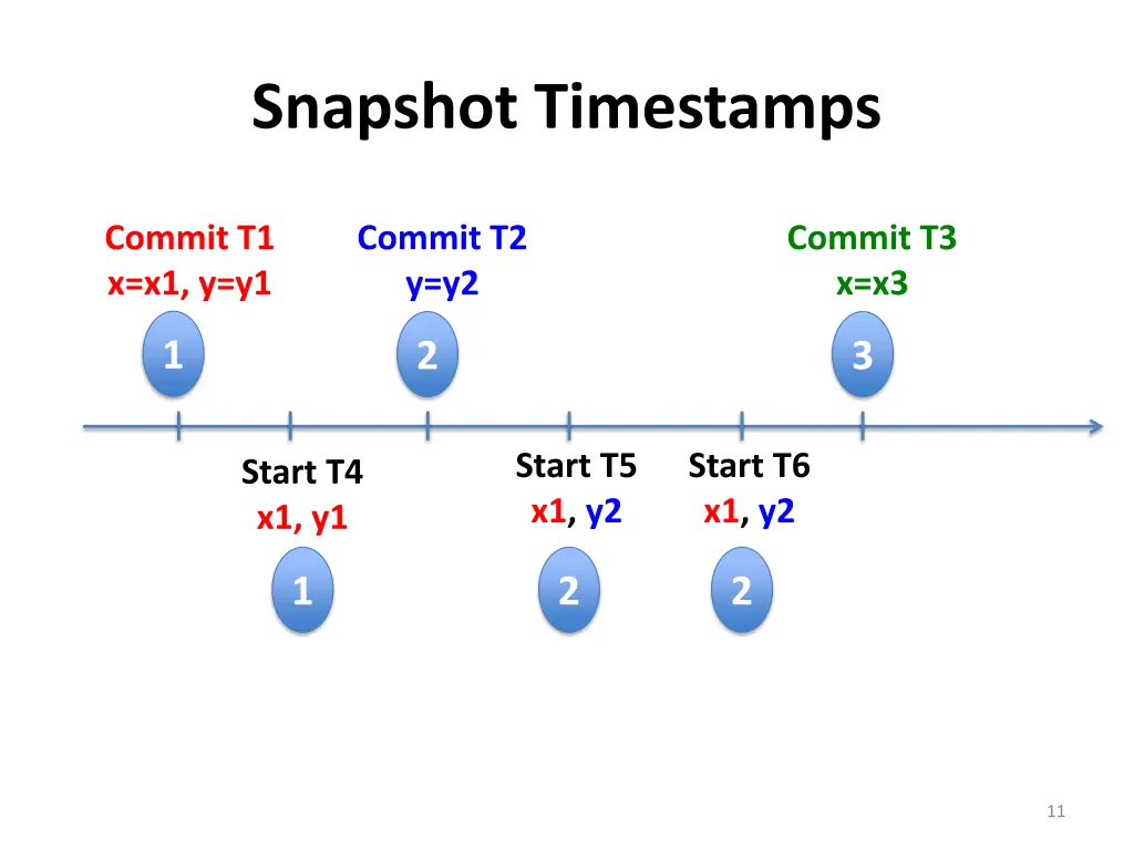 snapshot timestamps