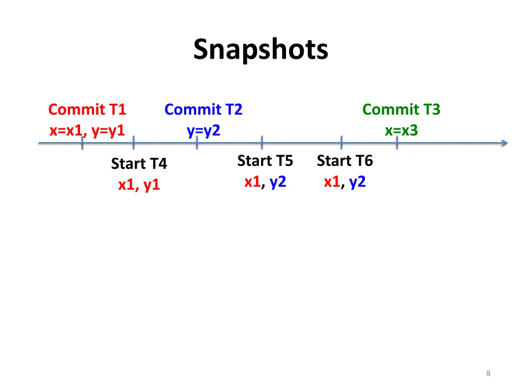 snapshots