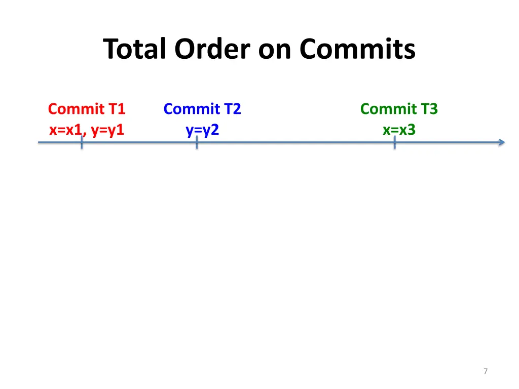 total order on commits