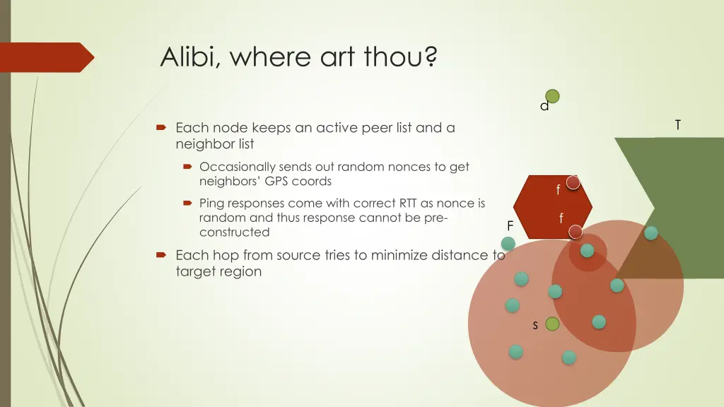 alibi where art thou
