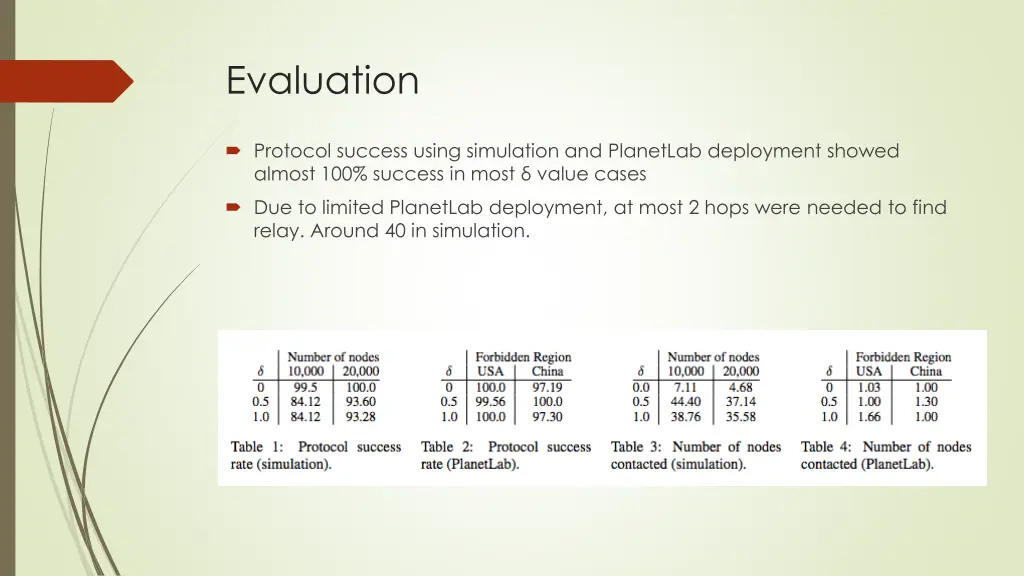 evaluation 1