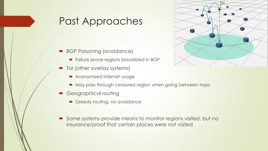 past approaches
