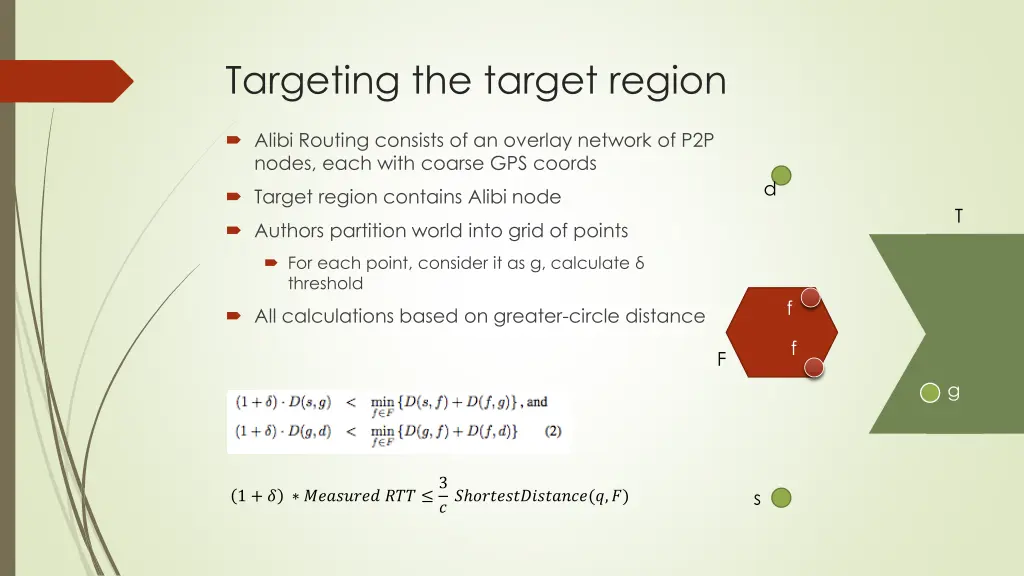 targeting the target region