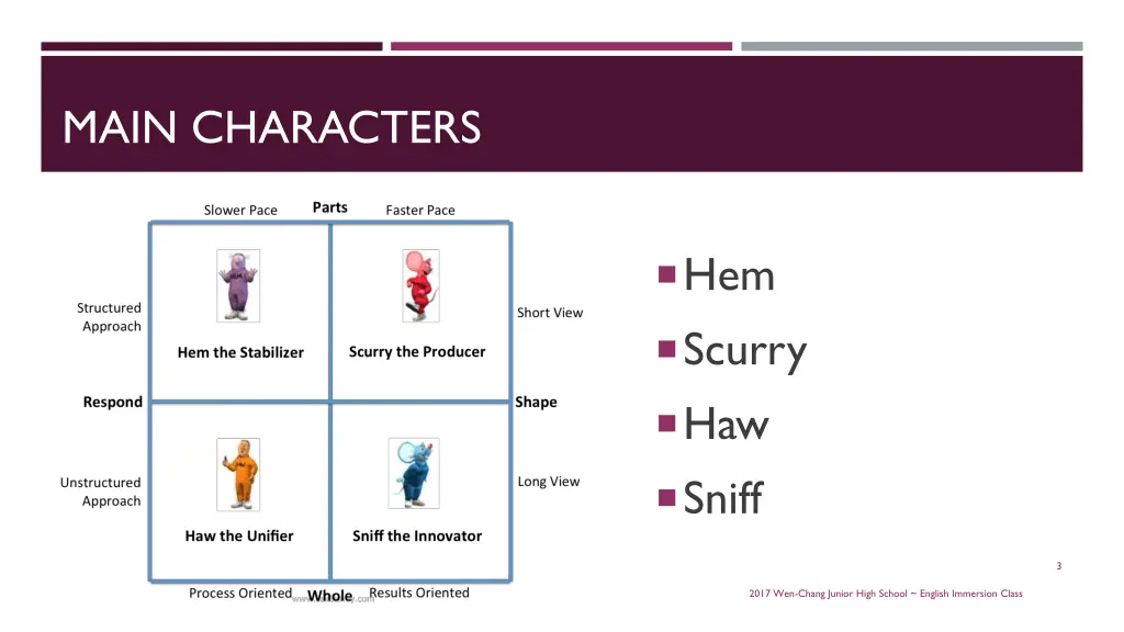 main characters