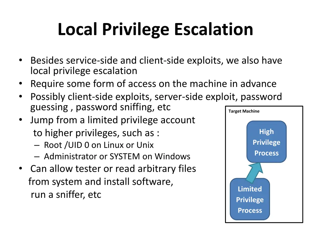 local privilege escalation
