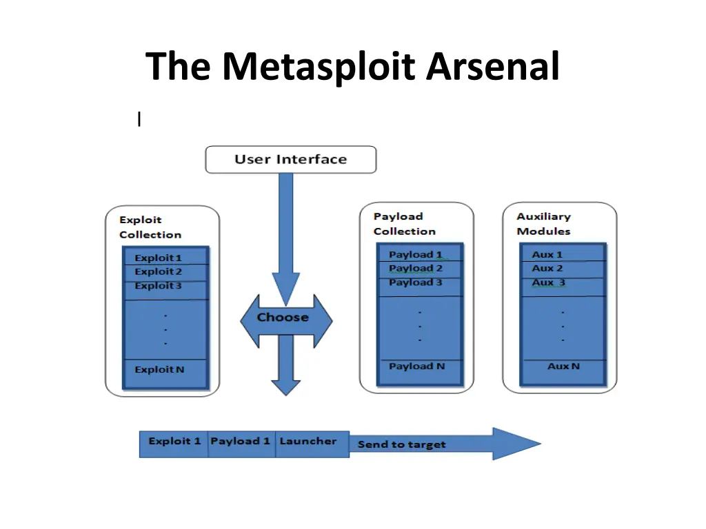 the metasploit arsenal