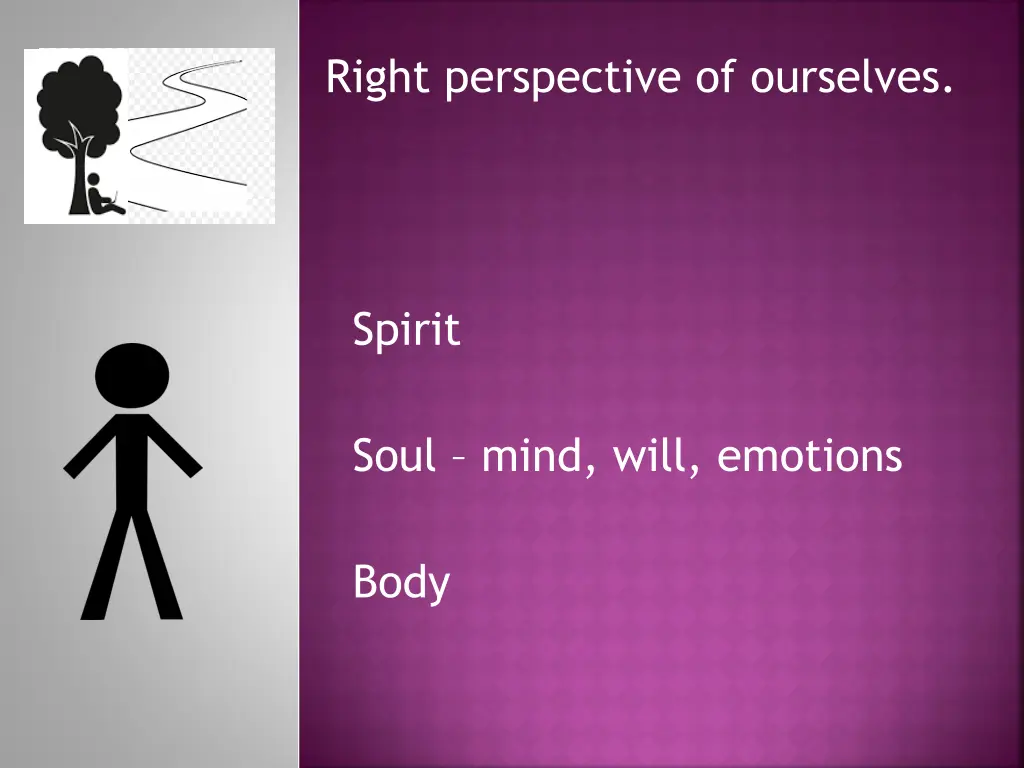 right perspective of ourselves