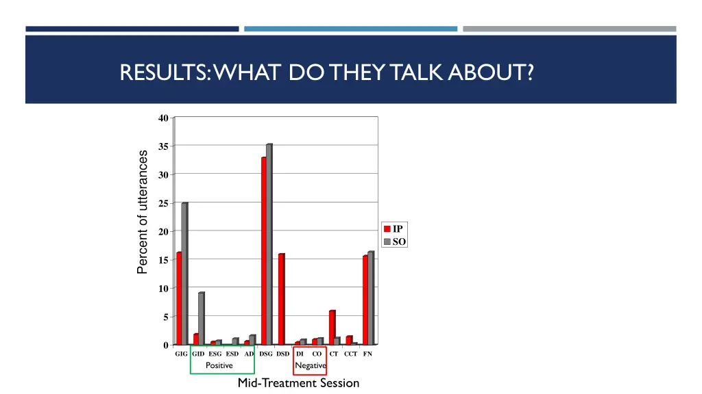 results what do they talk about