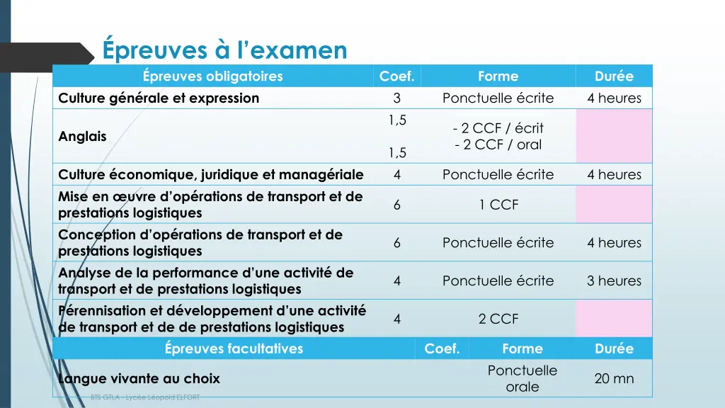 preuves l examen preuves obligatoires culture