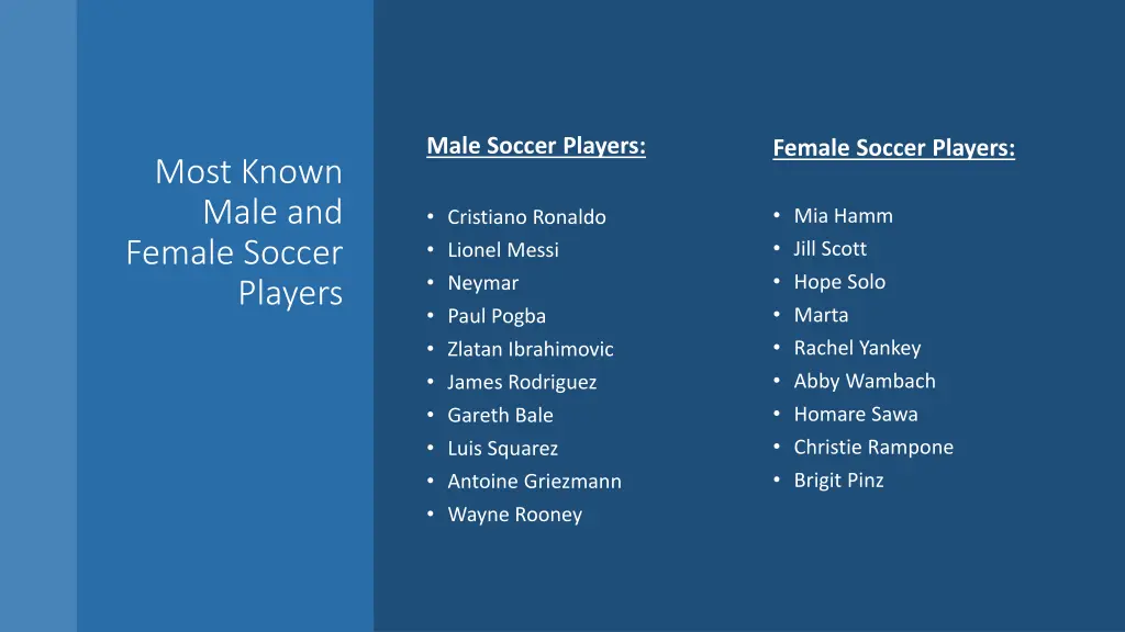 male soccer players