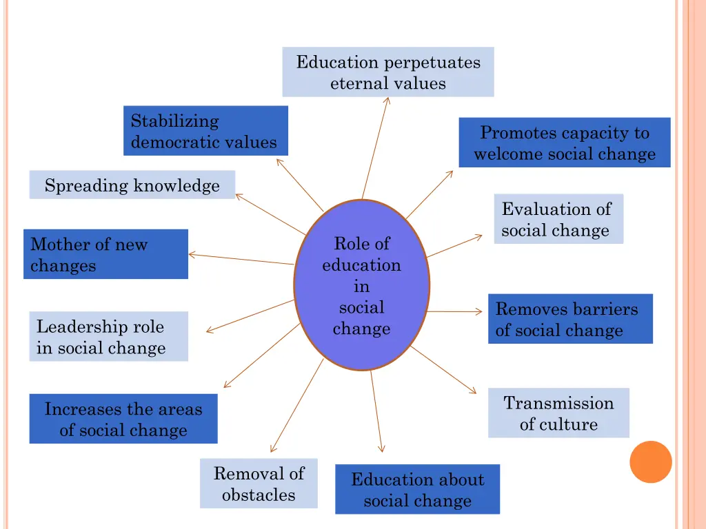 education perpetuates eternal values