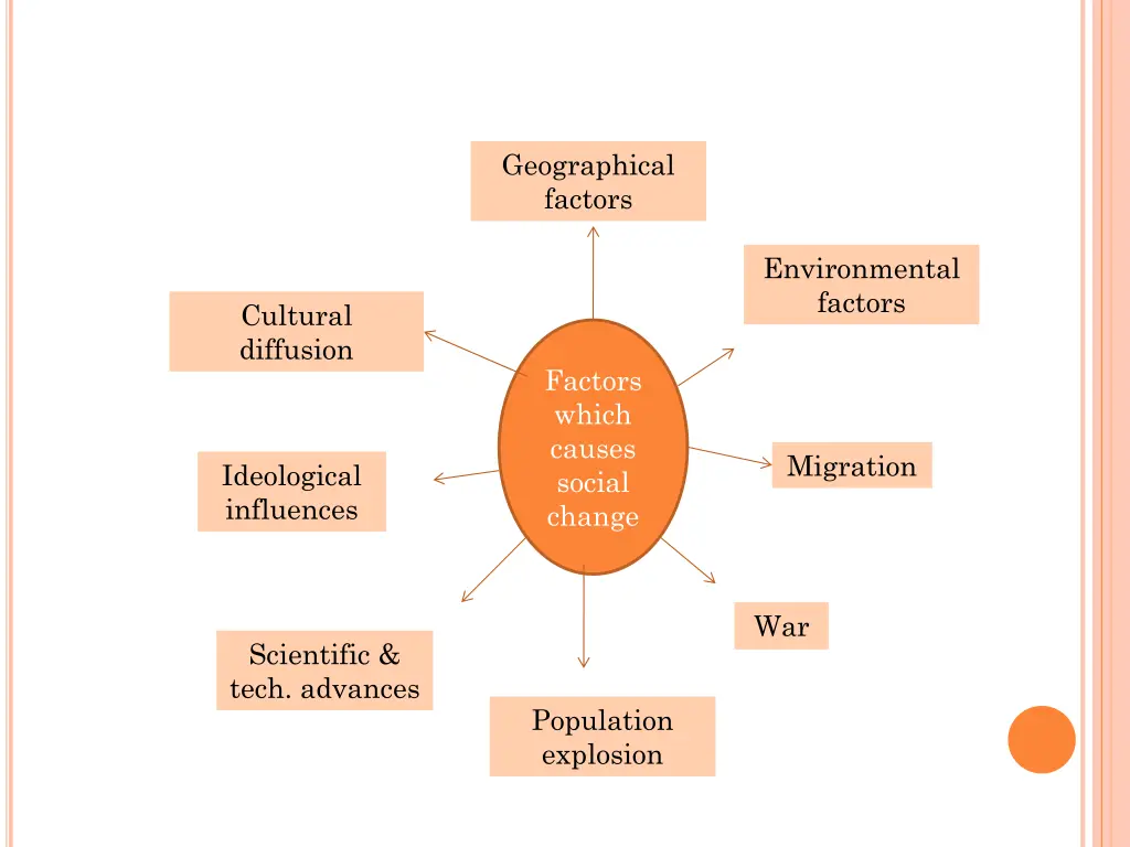 geographical factors