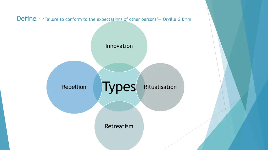 define failure to conform to the expectations