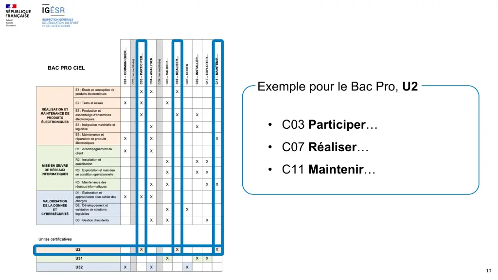 bac pro ciel