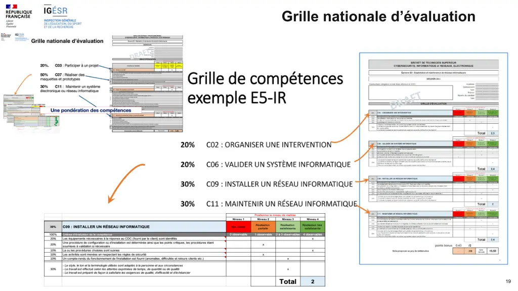 grille nationale d valuation