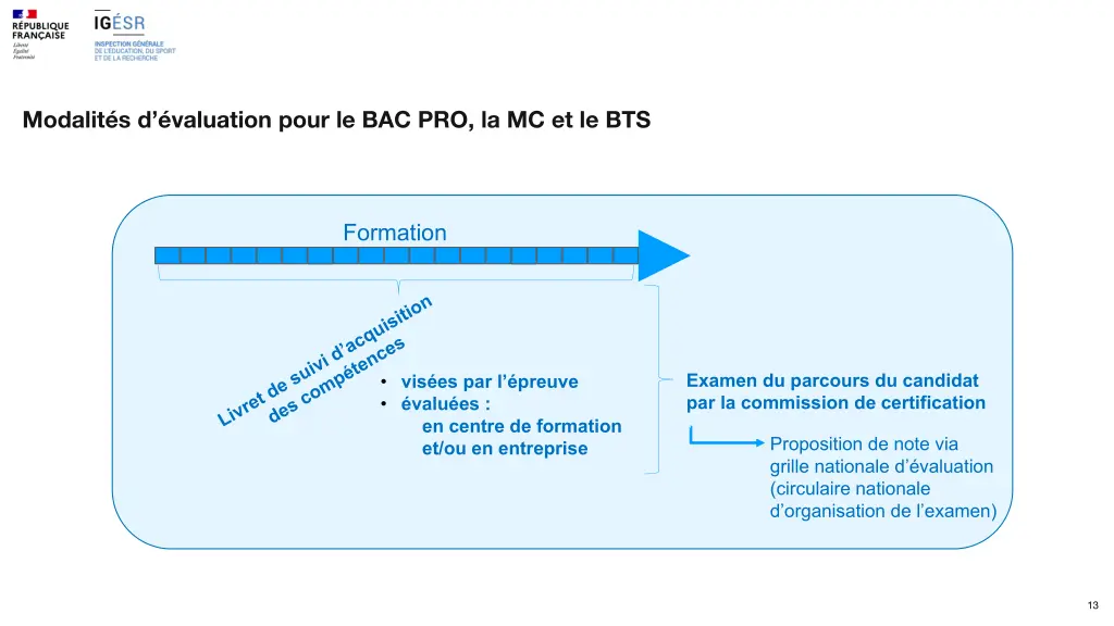 modalit s d valuation pour