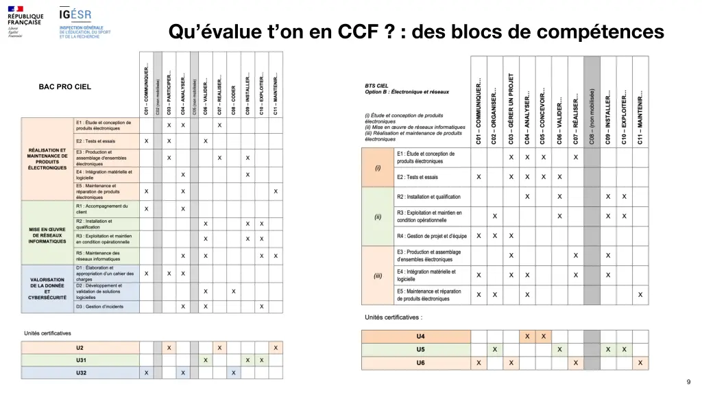 qu value t on en ccf des blocs de comp tences