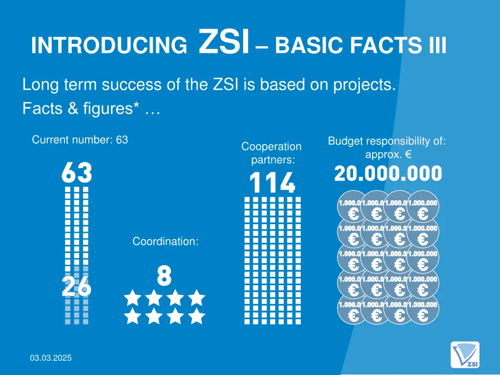 introducing zsi basic facts iii