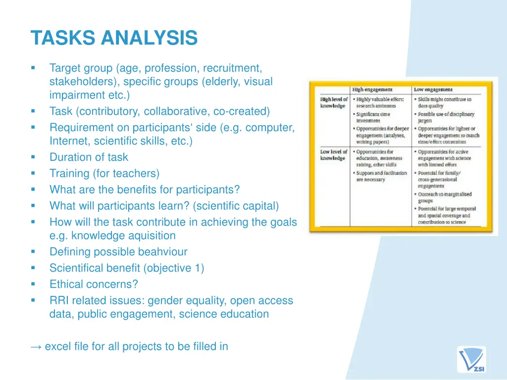 tasks analysis