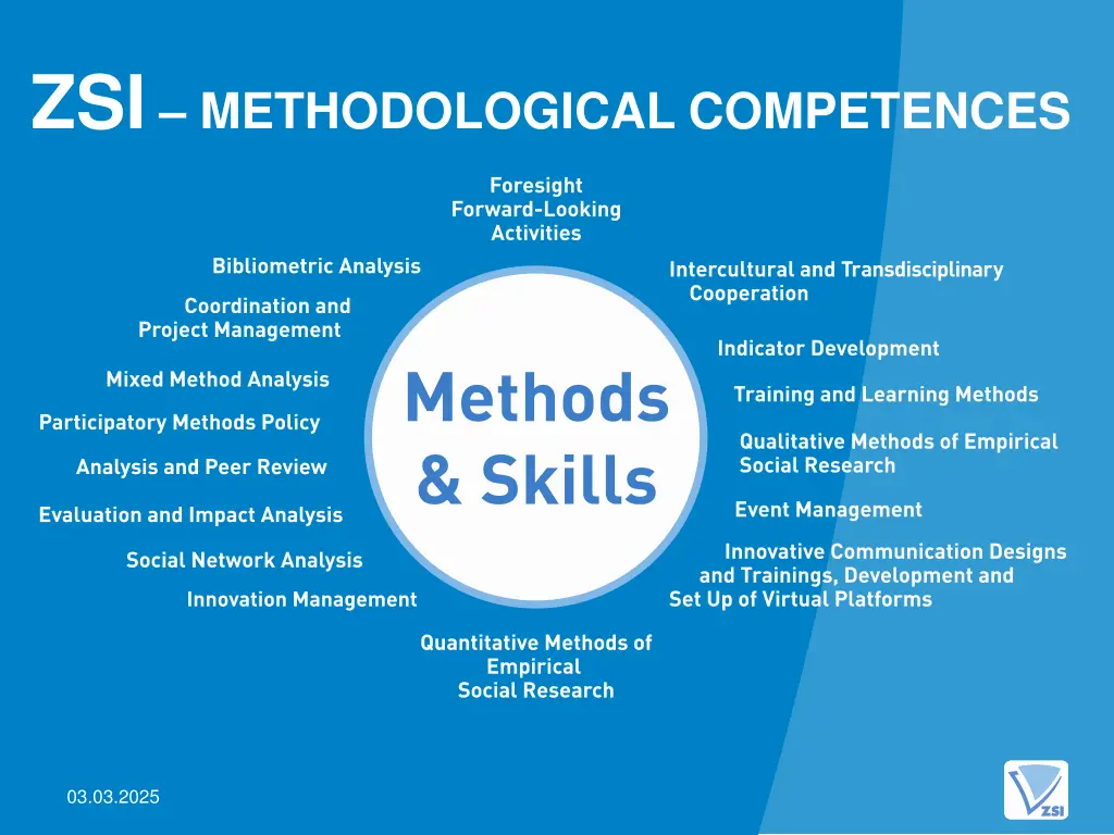 zsi methodological competences